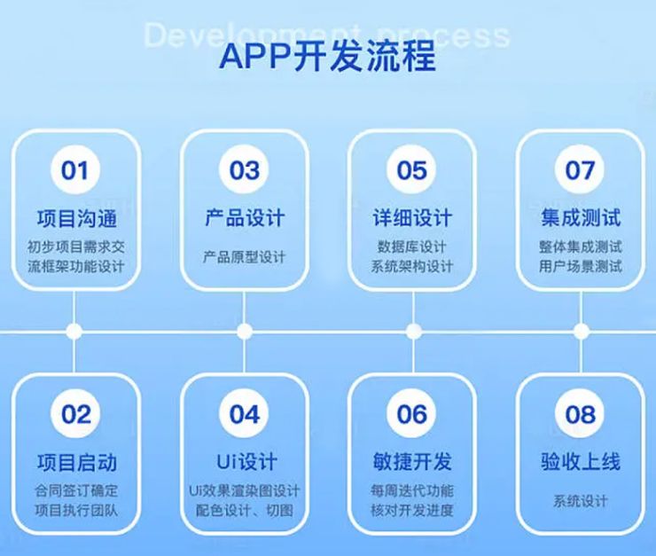上海APP定制開(kāi)發(fā) 精準(zhǔn)把握客戶需求，匠心打造精品應(yīng)用